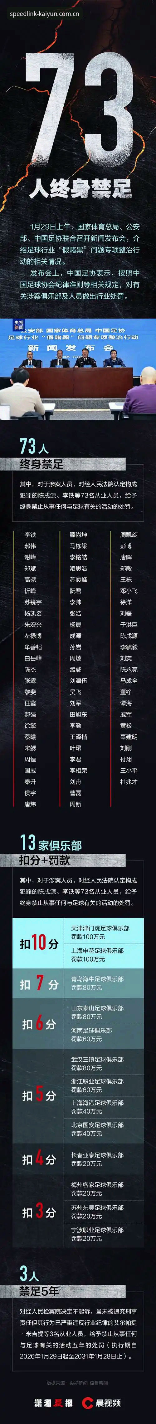 禁足风暴席卷中超：足协重拳vs行业自律，kaiyun体育老用户怎么看？
