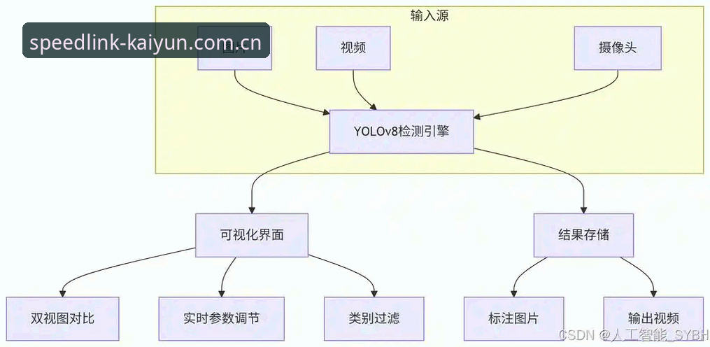 3个关键维度解析kaiyun网页版安全吗——从安装包大小到用户实测的全流程指南